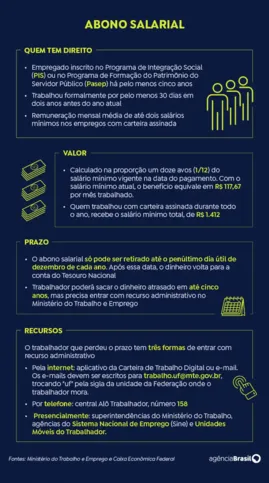 Imagem ilustrativa da imagem Caixa libera abono salarial para nascidos em novembro e dezembro