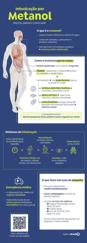 Imagem ilustrativa da imagem Jundiaí confirma uma morte causada pela intoxicação por metanol