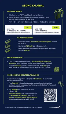 Imagem ilustrativa da imagem Caixa libera abono salarial para nascidos em fevereiro