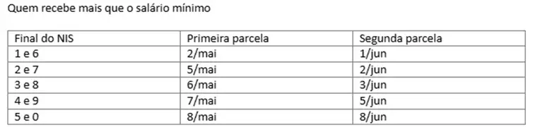 Imagem descritiva da notícia Aposentados e pensionistas do INSS podem consultar antecipação do 13º