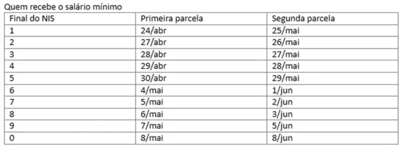 Imagem ilustrativa da imagem Aposentados e pensionistas do INSS podem consultar antecipação do 13º