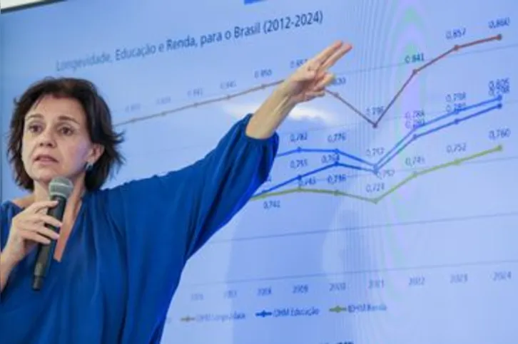 Imagem ilustrativa da imagem Brasil alcança maior índice de desenvolvimento humano da história