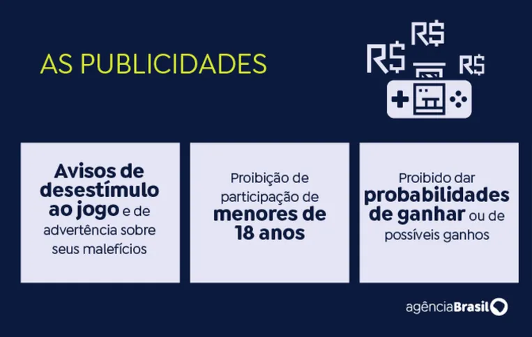 Imagem ilustrativa da imagem Cazé TV expõe uma lacuna nas regras da publicidade de bets no país