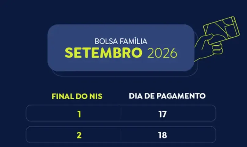 Imagem ilustrativa da imagem Beneficiários com NIS de final 8 recebem Bolsa Família de setembro