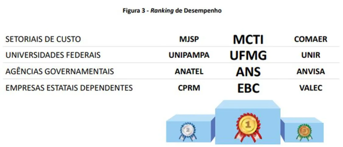 Imagem ilustrativa da imagem EBC é líder de ranking de desempenho de empresas estatais pela 3ª vez