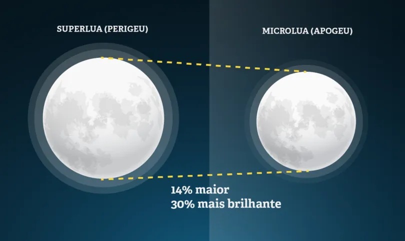Imagem ilustrativa da imagem Astronomia: julho terá chuva de meteoros e Lua dos Cervos