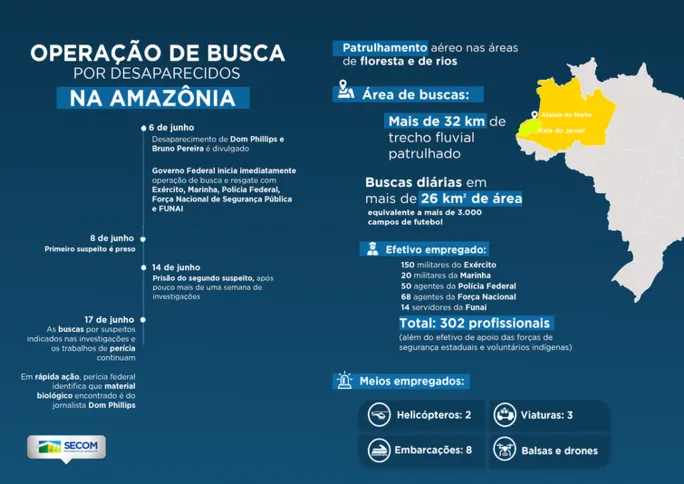 Imagem ilustrativa da imagem Governo enviou 300 servidores para ajudar em buscas no Amazonas