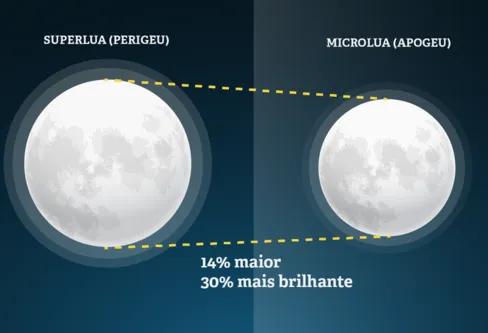 Imagem descritiva da notícia Astronomia: julho terá chuva de meteoros e Lua dos Cervos