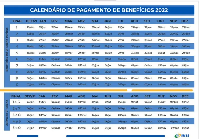 Imagem ilustrativa da imagem INSS começa a pagar aposentadorias e pensões de julho
