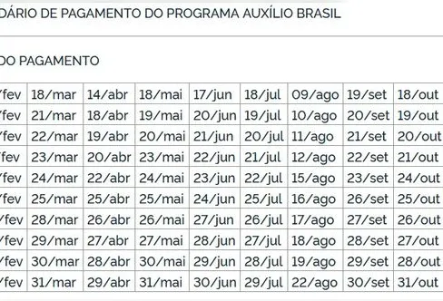 Imagem descritiva da notícia Governo antecipa calendário do Auxílio Brasil