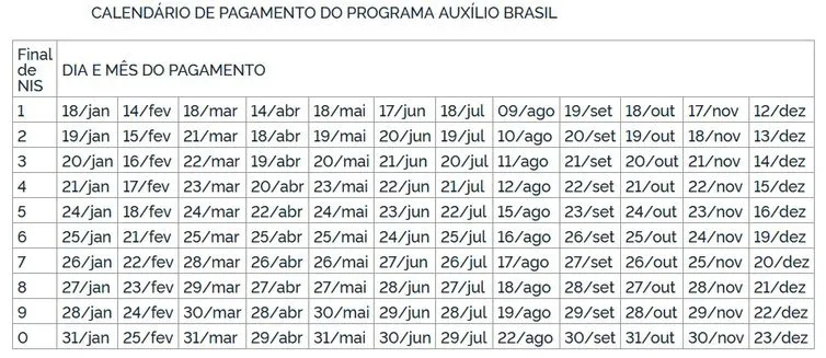 Imagem descritiva da notícia Auxílio Brasil de R$ 600 começa a ser pago nesta terça-feira