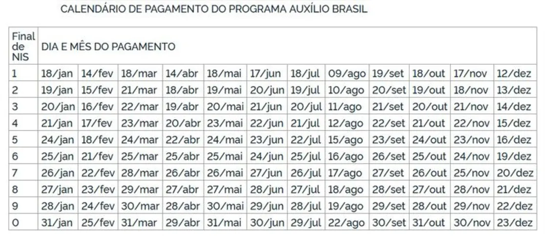 Imagem ilustrativa da imagem Auxílio Brasil de R$ 600 começa a ser pago nesta terça-feira