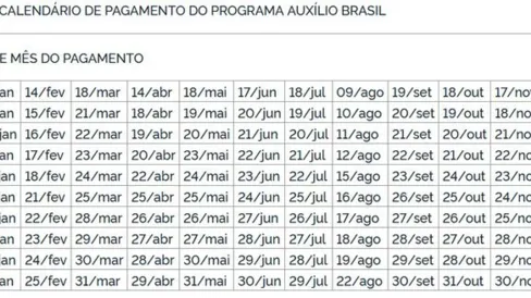 Imagem descritiva da notícia Auxílio Brasil de R$ 600 começa a ser pago nesta terça-feira