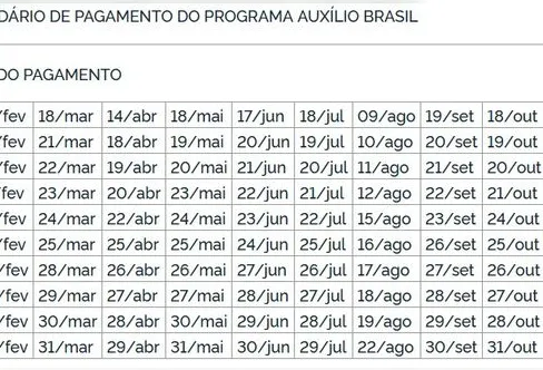 Imagem descritiva da notícia Auxílio Brasil de R$ 600 começa a ser pago nesta terça-feira