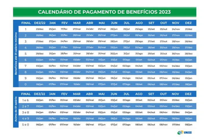 Imagem ilustrativa da imagem INSS divulga calendário de pagamentos para aposentados e pensionistas