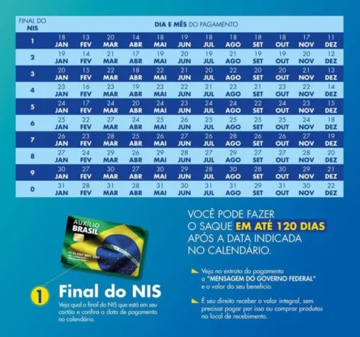 Imagem ilustrativa da imagem Divulgado calendário de pagamentos do Auxílio Brasil para 2023