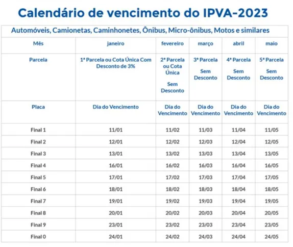 Imagem ilustrativa da imagem São Paulo divulga calendário do IPVA 2023