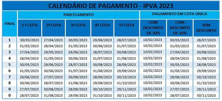 Imagem descritiva da notícia IPVA: confira o calendário de pagamento na Bahia