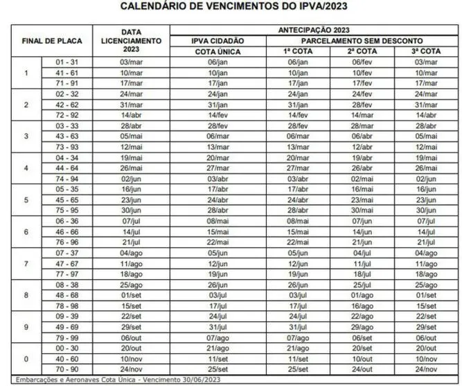 Imagem descritiva da notícia IPVA: veja o calendário de pagamento do estado do Pará