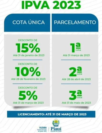 Imagem descritiva da notícia IPVA: veja o calendário de pagamento para o estado do Piauí