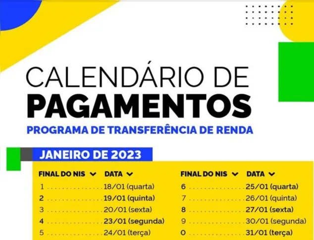 Imagem ilustrativa da imagem Caixa conclui pagamento da parcela de janeiro do Bolsa Família