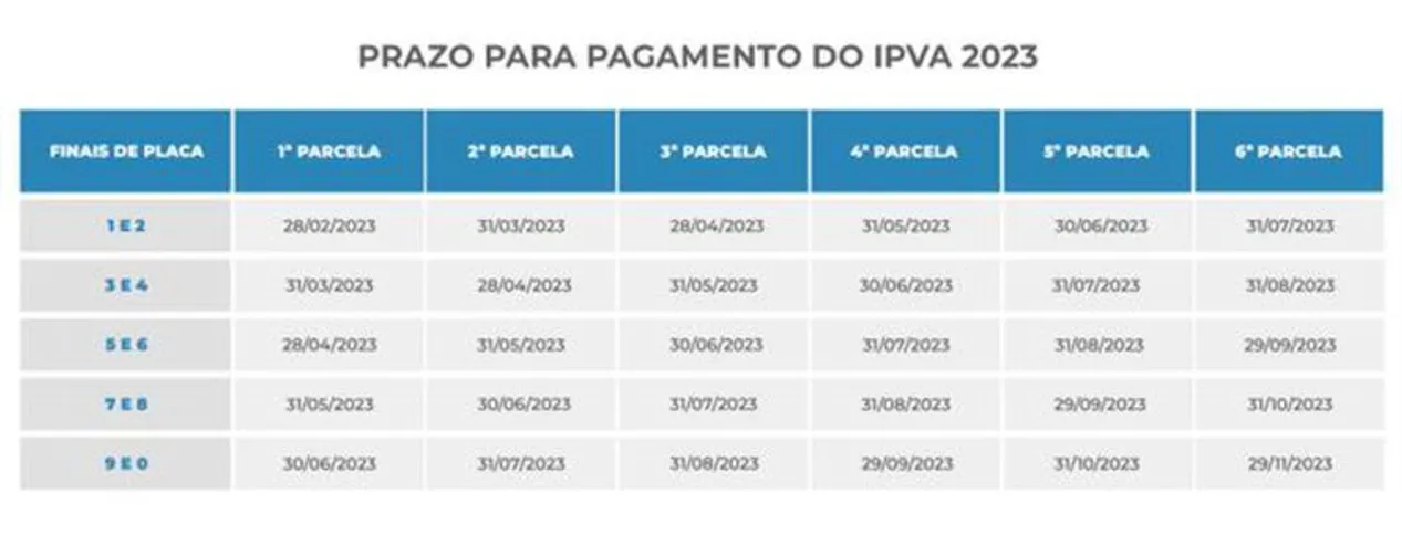 Imagem ilustrativa da imagem IPVA: confira o calendário de pagamento em Alagoas