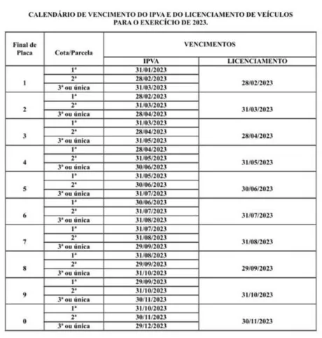 Imagem ilustrativa da imagem IPVA: confira o calendário de pagamento em Roraima