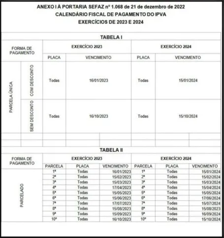 Imagem ilustrativa da imagem IPVA: confira o calendário de pagamento no Tocantins