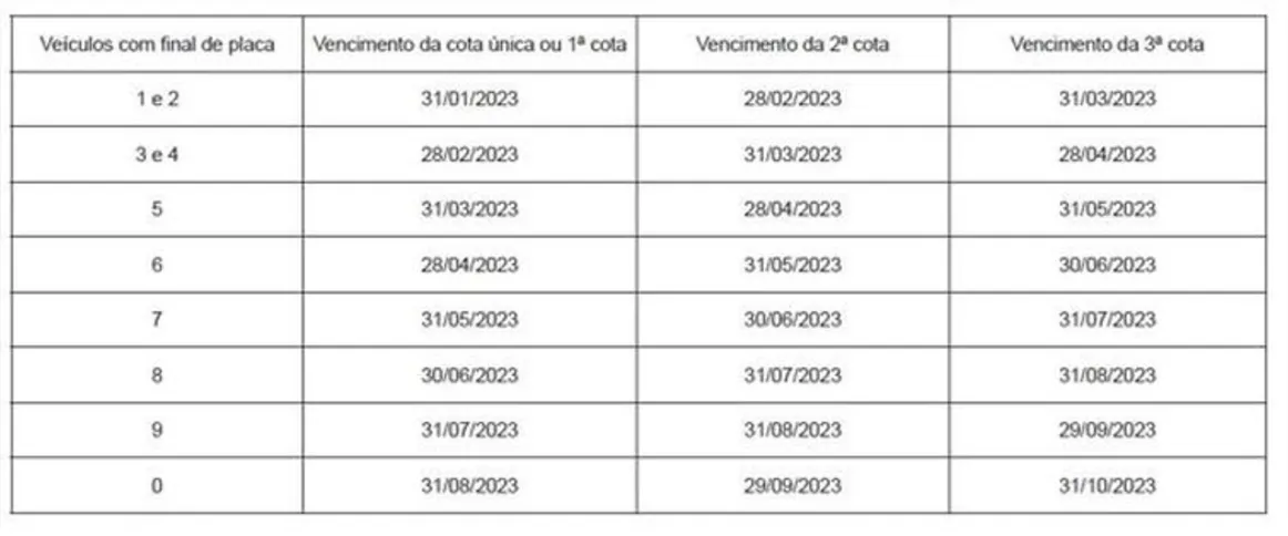 Imagem ilustrativa da imagem IPVA: confira o calendário de pagamento no estado do Acre