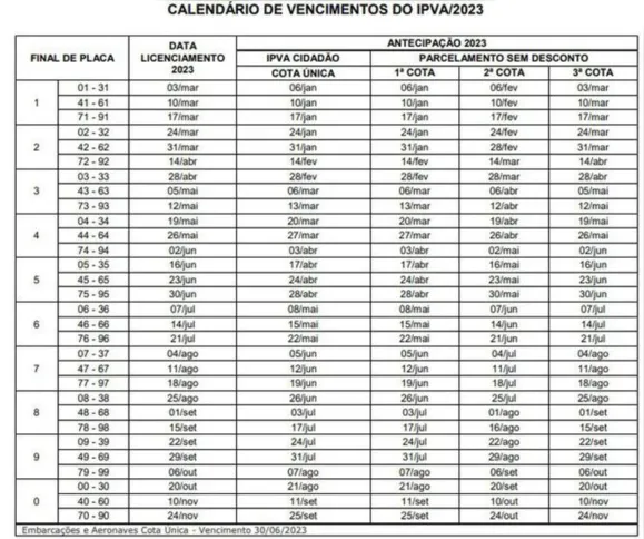 Imagem ilustrativa da imagem IPVA: veja o calendário de pagamento do estado do Pará