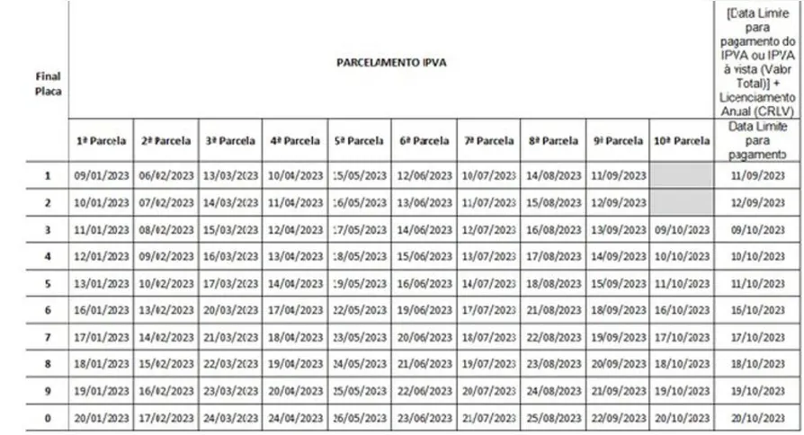 Imagem ilustrativa da imagem IPVA: veja o calendário de pagamento em Goiás