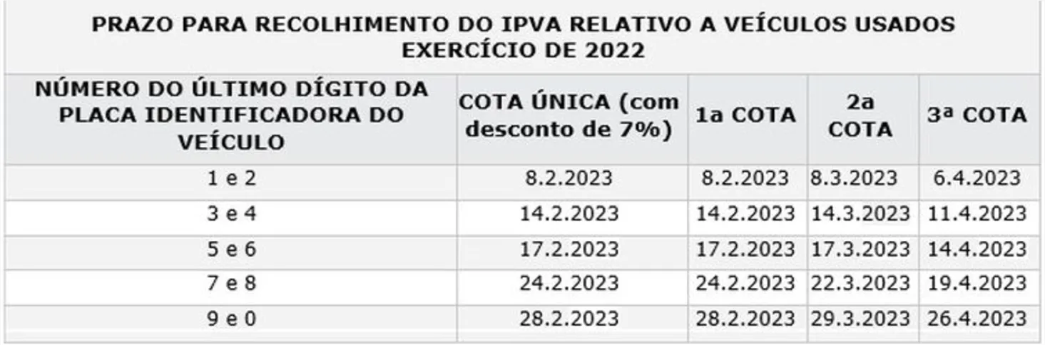 Imagem ilustrativa da imagem IPVA: veja o calendário de pagamento em Pernambuco