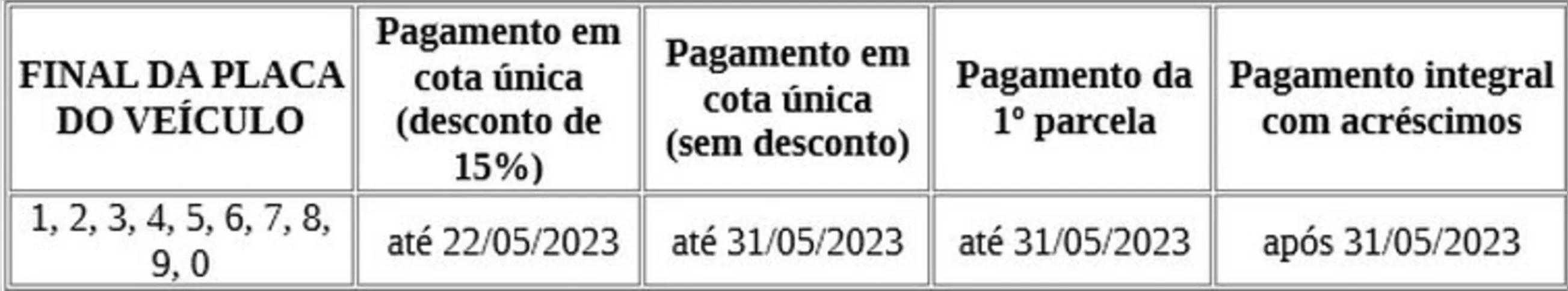 Imagem ilustrativa da imagem IPVA: veja o calendário de pagamento para Mato Grosso