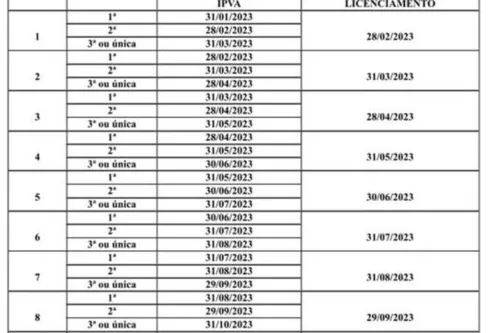 Imagem descritiva da notícia IPVA: confira o calendário de pagamento em Roraima