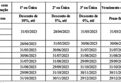 Imagem descritiva da notícia IPVA: confira o calendário de pagamento no Amazonas