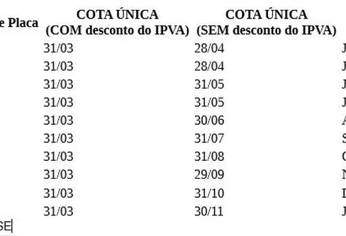 Imagem descritiva da notícia IPVA: confira o calendário de pagamento no estado de Sergipe