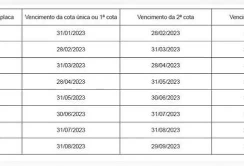 Imagem descritiva da notícia IPVA: confira o calendário de pagamento no estado do Acre
