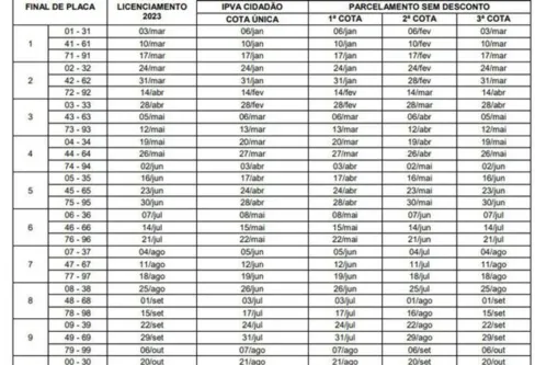 Imagem descritiva da notícia IPVA: veja o calendário de pagamento do estado do Pará