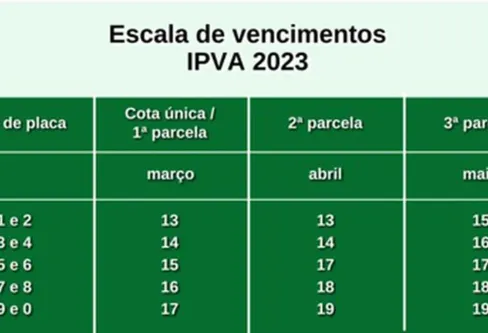 Imagem descritiva da notícia IPVA: veja o calendário de pagamento em Minas Gerais
