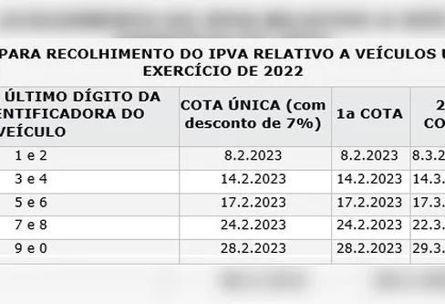 Imagem descritiva da notícia IPVA: veja o calendário de pagamento em Pernambuco