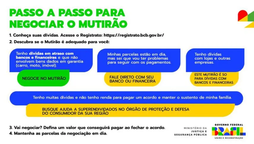 Imagem ilustrativa da imagem Mutirão para renegociar dívidas bancárias começa nesta quarta-feira