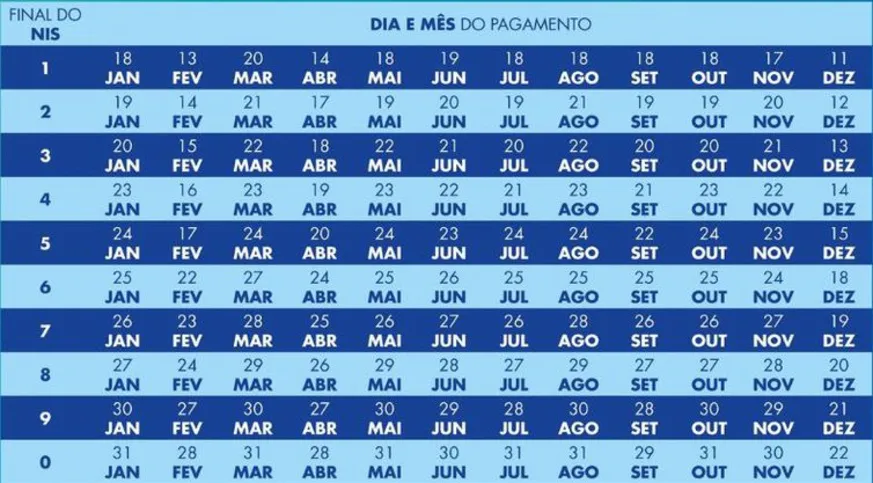 Imagem ilustrativa da imagem Beneficiários com NIS de final 4 recebem novo Bolsa Família