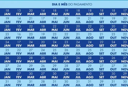Imagem descritiva da notícia Bolsa Família para NIS de final 6 já está disponível no aplicativo