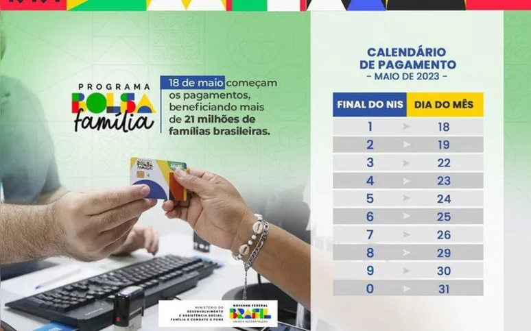 Imagem ilustrativa da imagem Valor médio do Bolsa Família bate recorde e chega a R$ 672