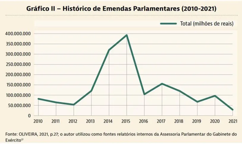 Imagem ilustrativa da imagem Lobby militar nos parlamentos fere democracia, alertam especialistas