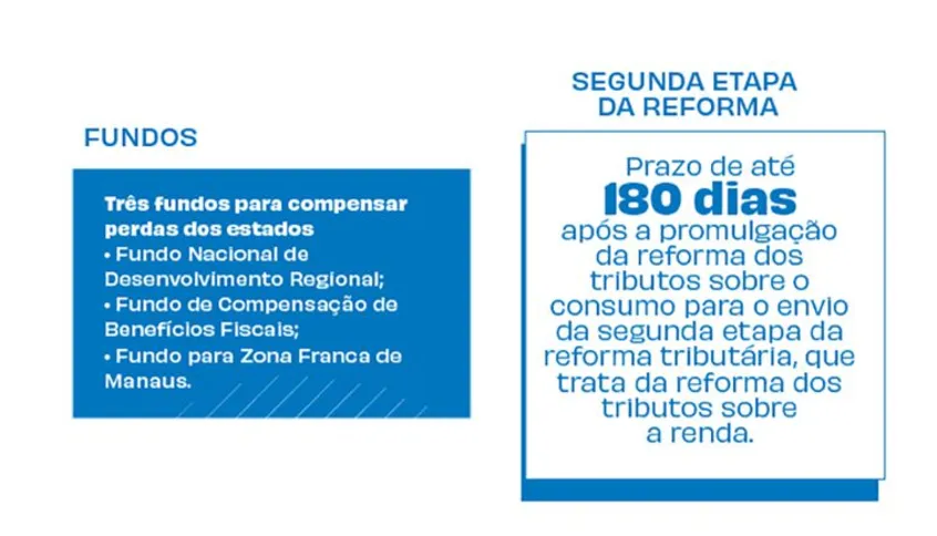 Imagem ilustrativa da imagem Entenda a reforma tributária aprovada pela Câmara
