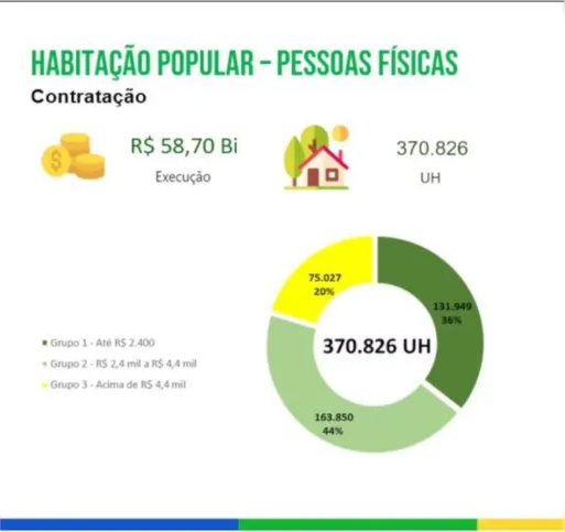 Imagem ilustrativa da imagem Obras com recursos do FGTS atenderam 2,9 milhões de pessoas