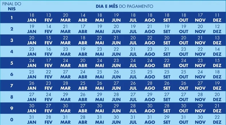 Imagem descritiva da notícia Caixa começa a pagar parcela do Bolsa Família de agosto