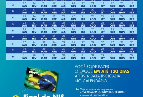 Imagem descritiva da notícia Caixa paga novo Bolsa Família a beneficiários com NIS de final 5