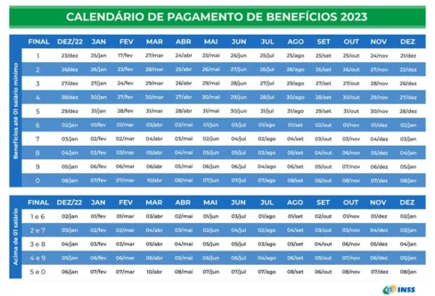 Imagem descritiva da notícia INSS paga hoje aposentado e pensionista que recebem um salário mínimo